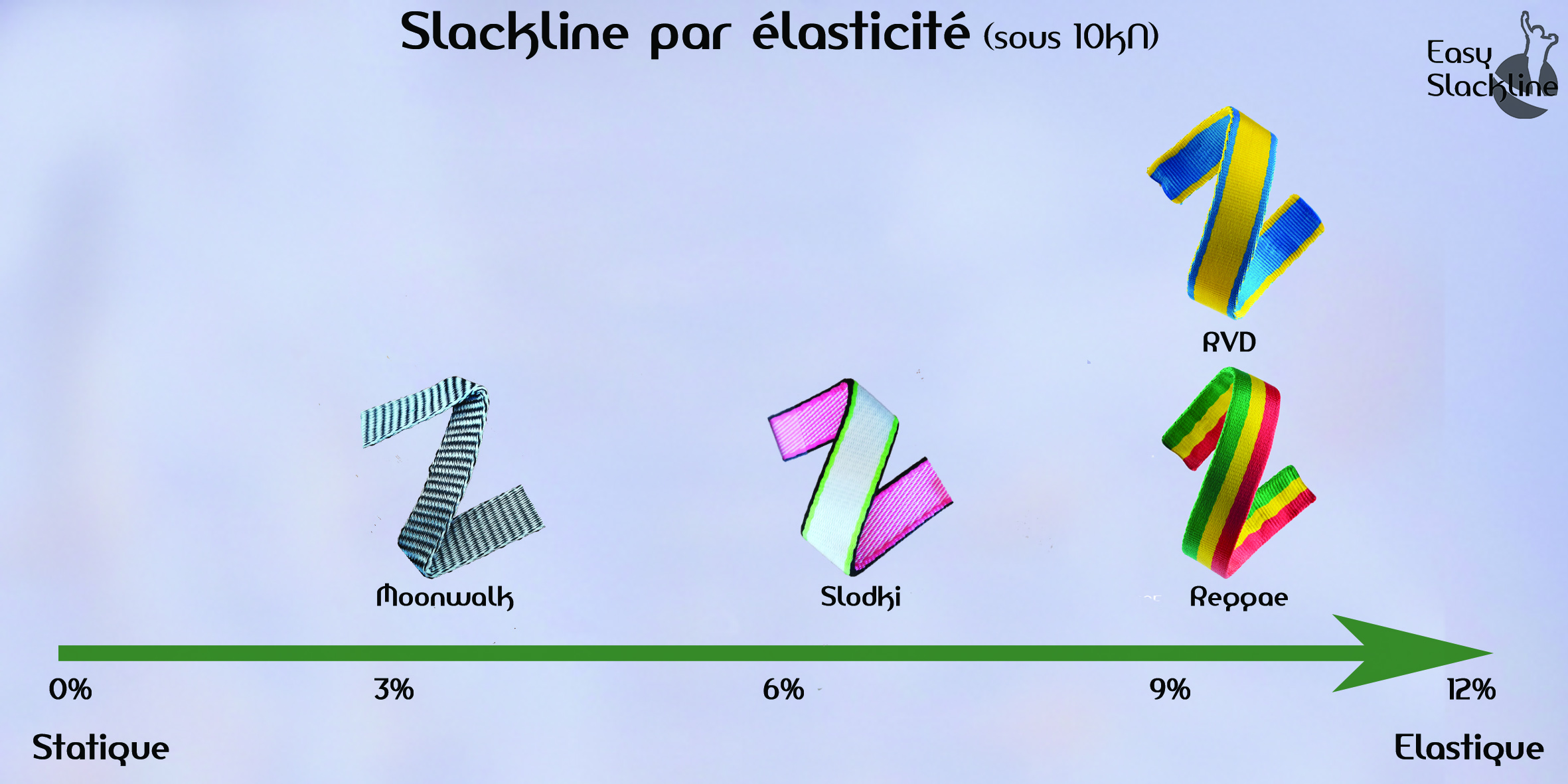 Comparison slackline stretch elasticity easy slackline strap